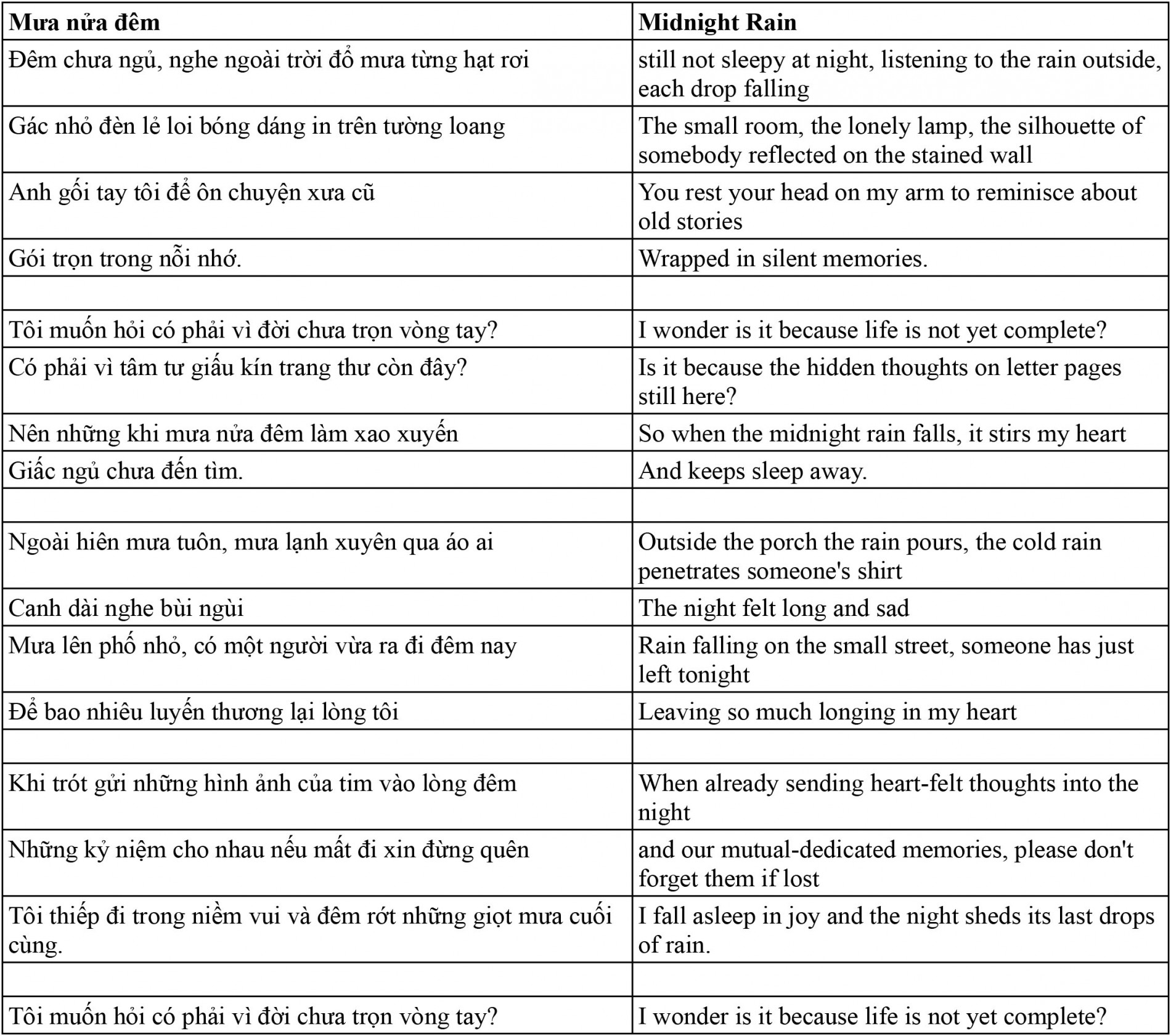 final_translate__-_mua_nua_dem-1