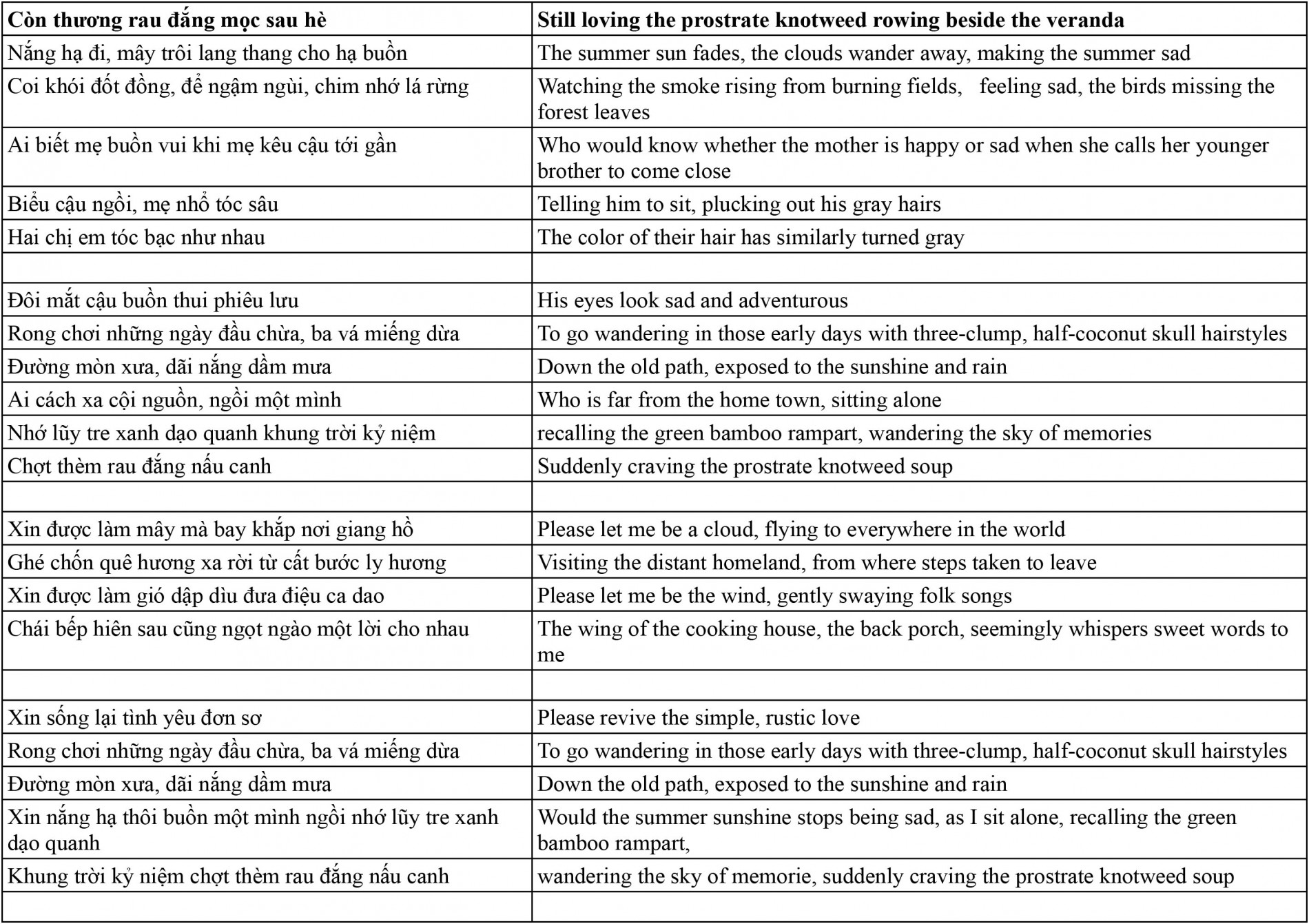 final_translate__-_con_thuong_rau_dang_moc_sau_he-1