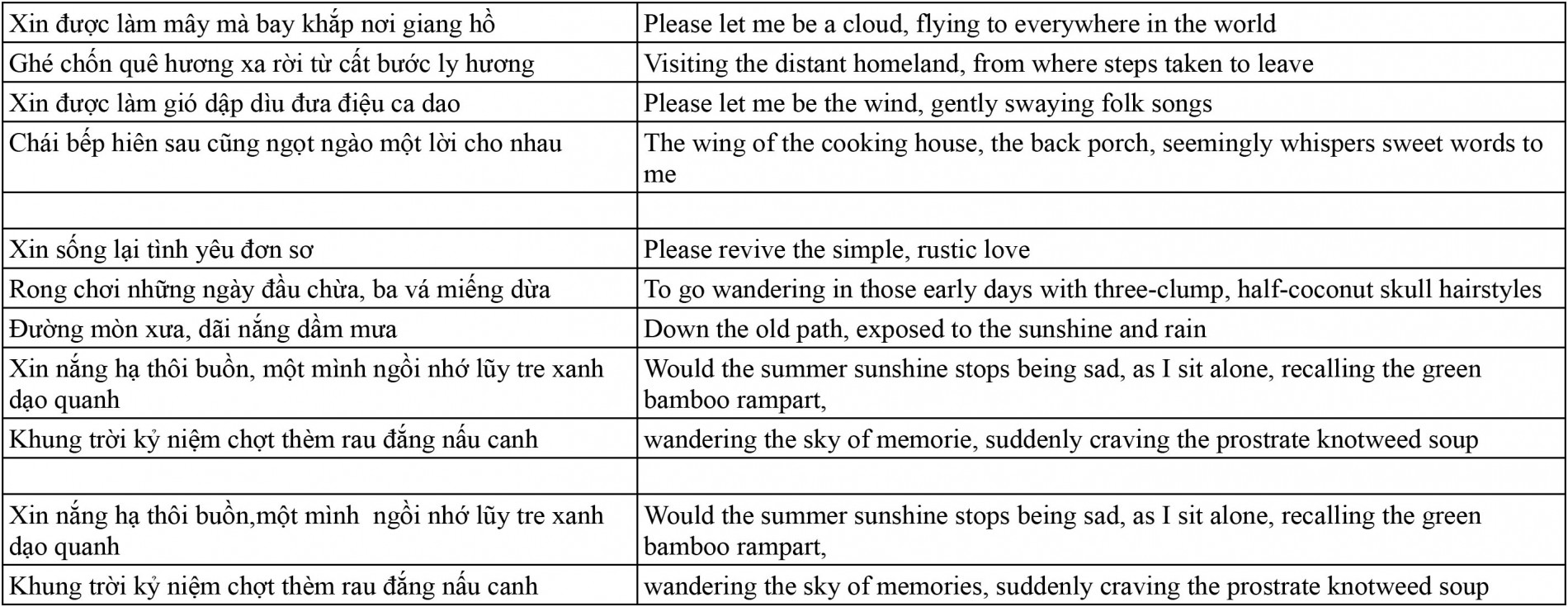 final_translate__-_con_thuong_rau_dang_moc_sau_he-2