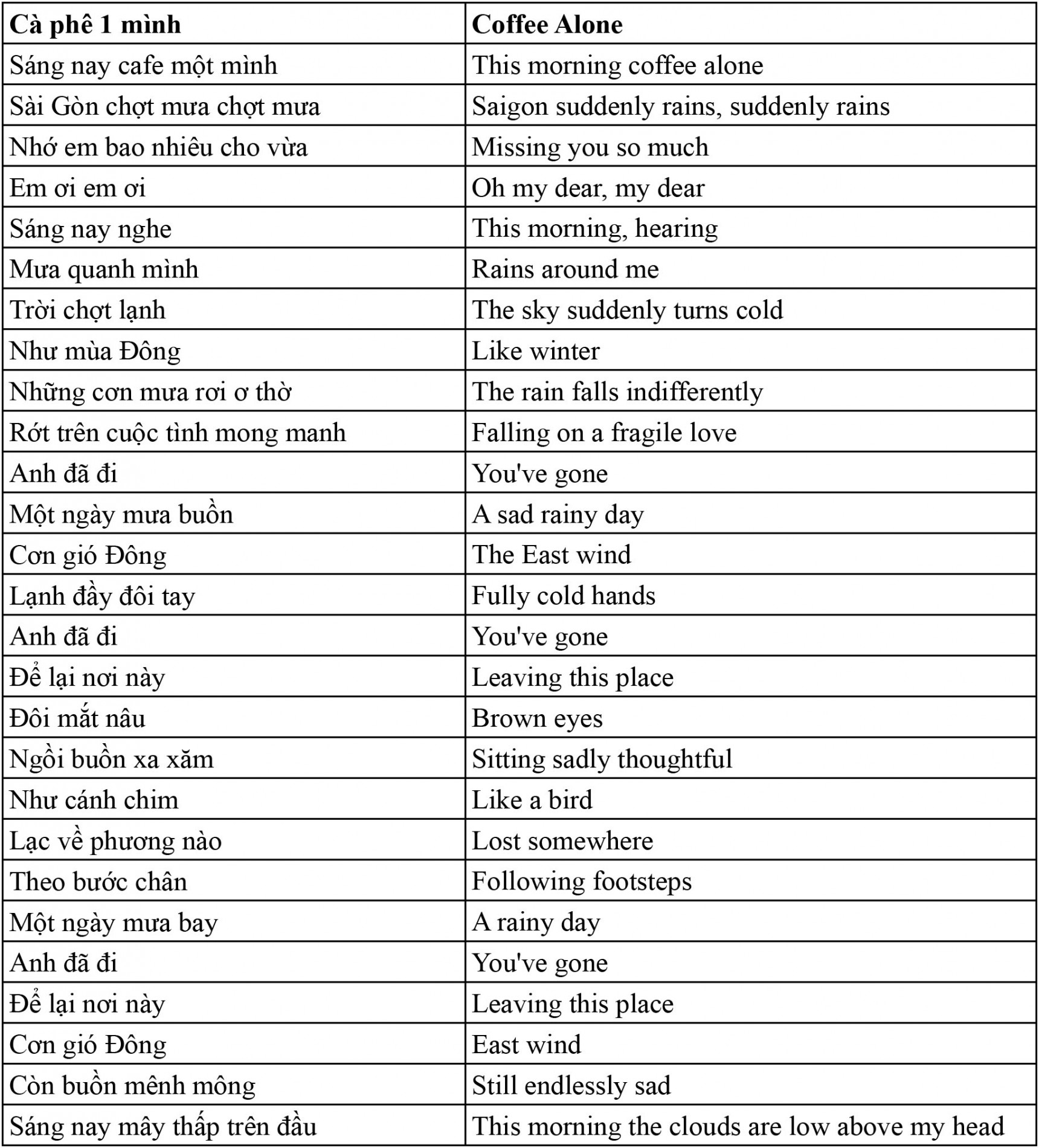 final_translate__-_cafe_1_minh_a