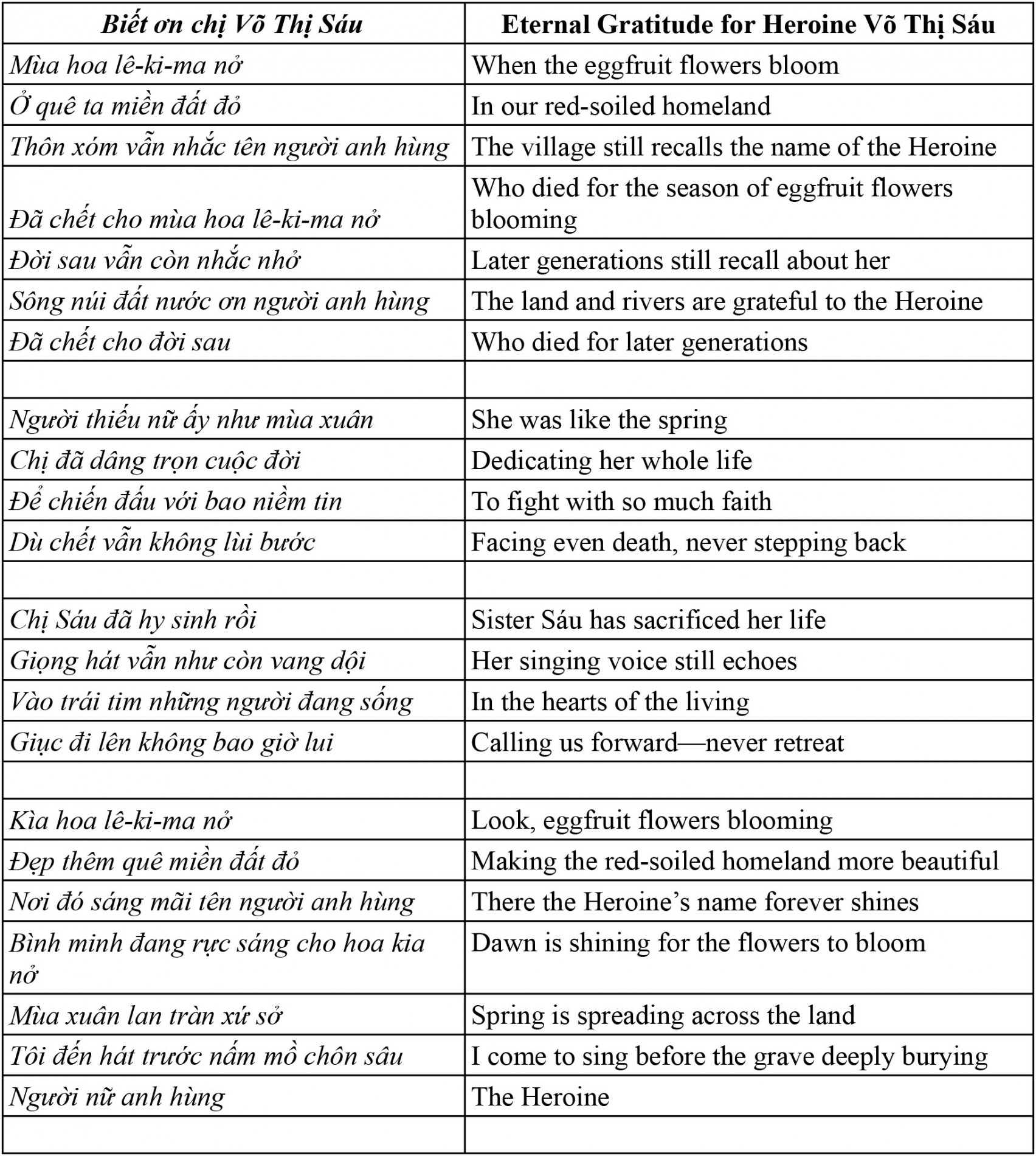 final_translate__-_biet_on_vo_thi_sau-1