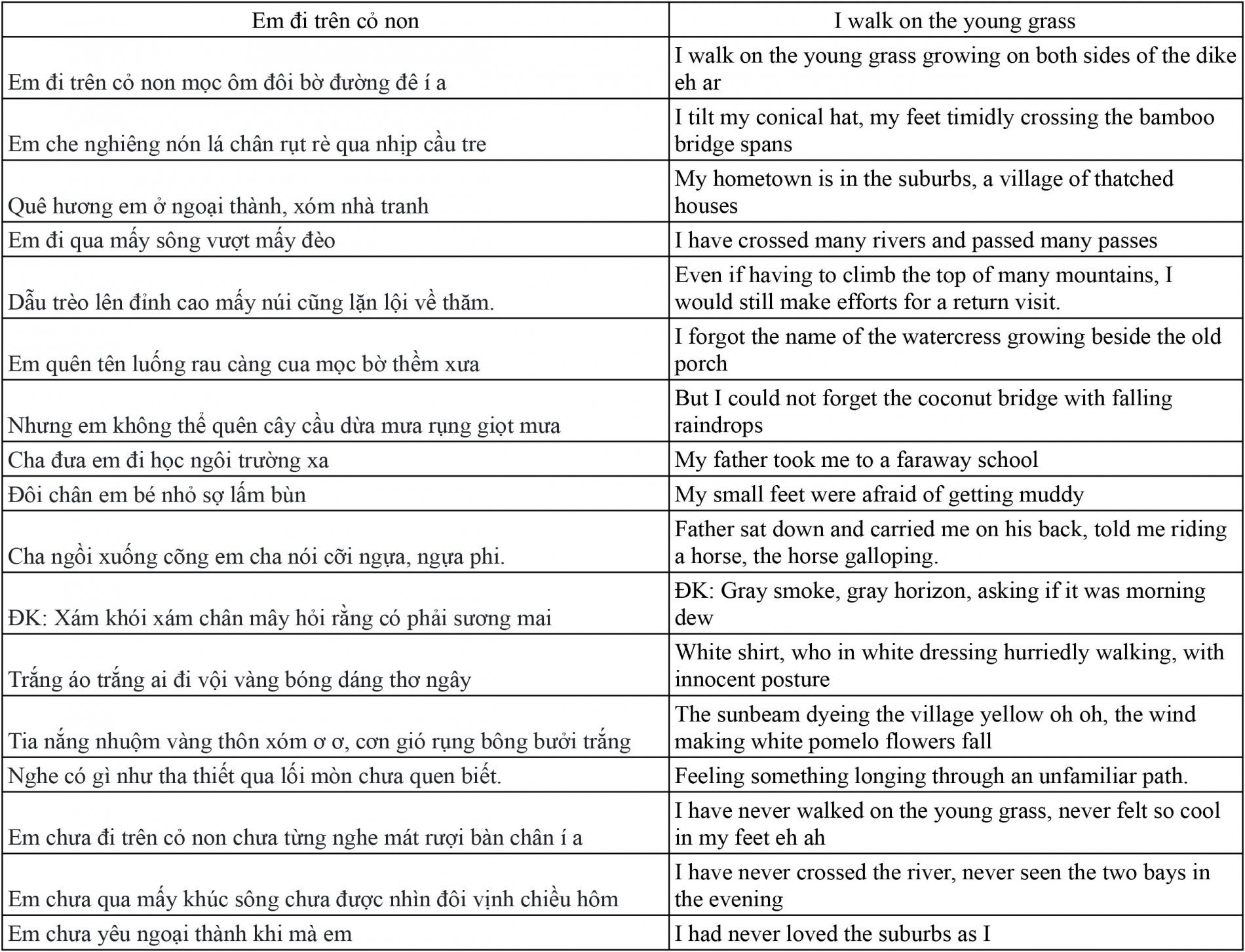 final_translate__-_em_di_tren_co_non-1