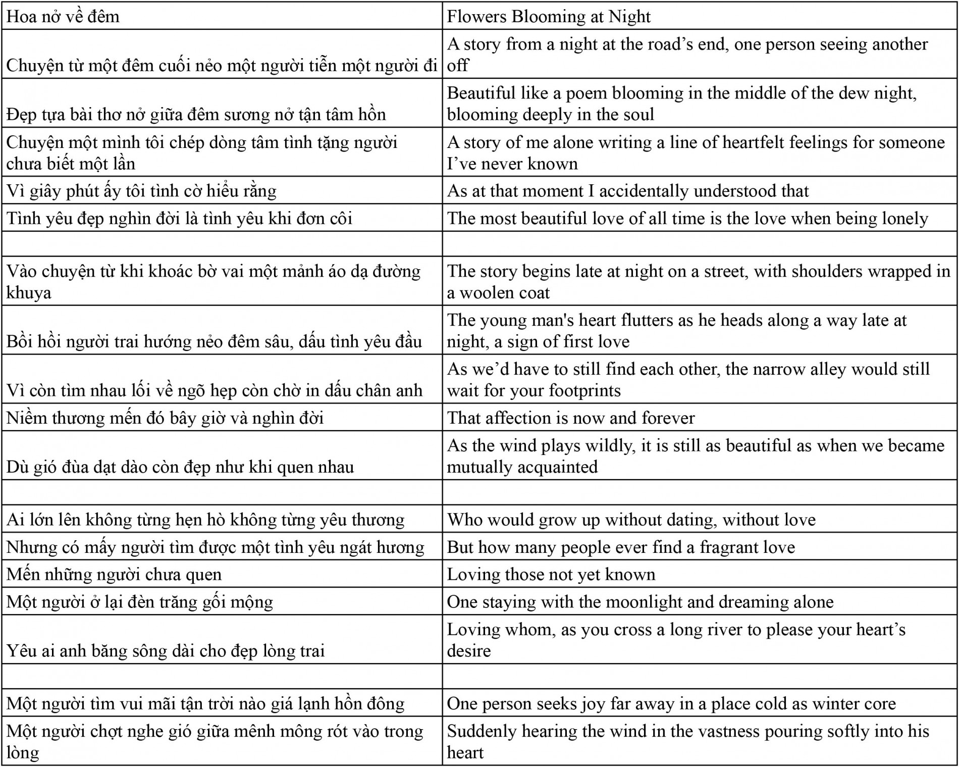 final_translate__-_hoa_no_ve_dem-1