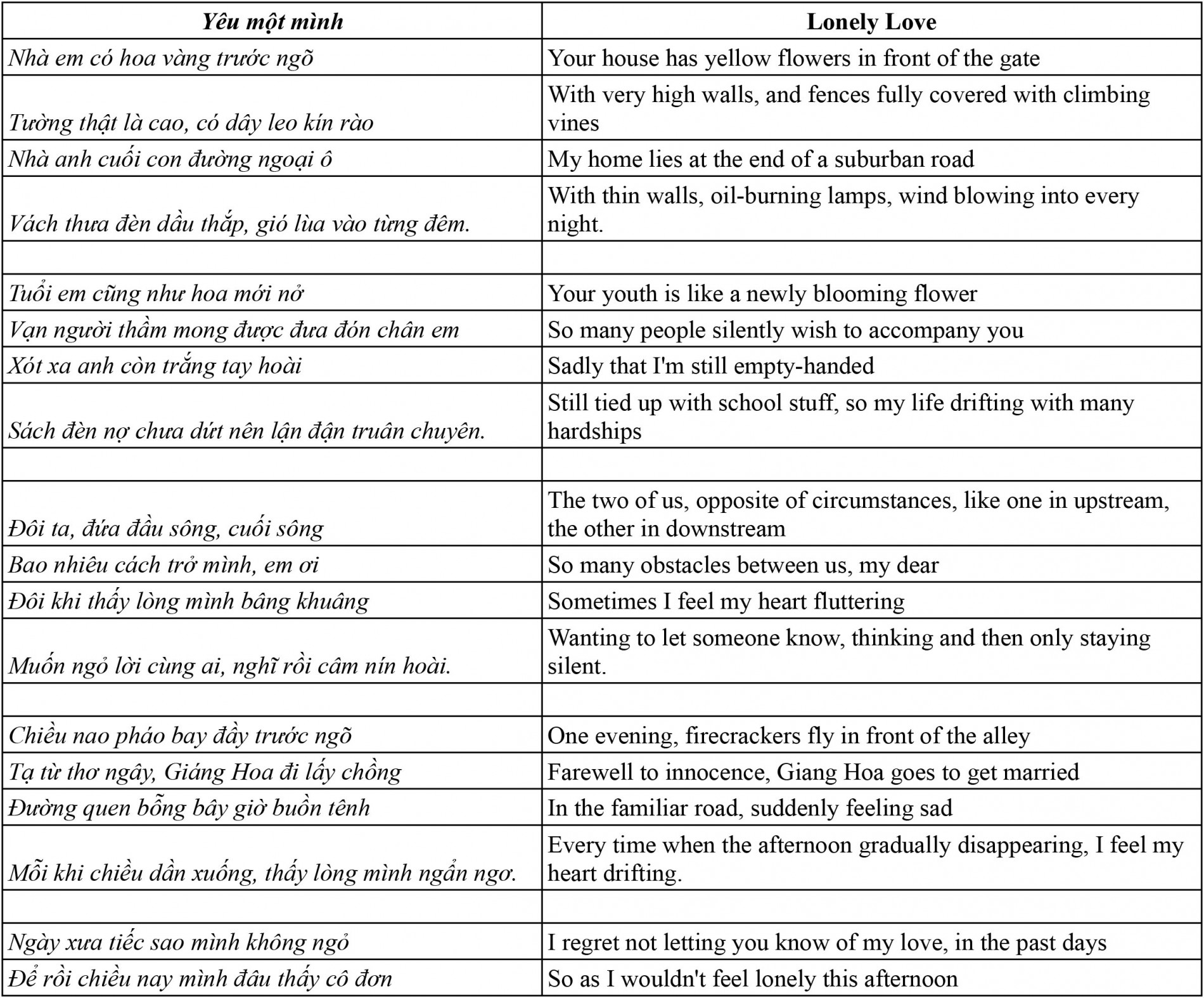 final_translate__-_yeu_mot_minh-1
